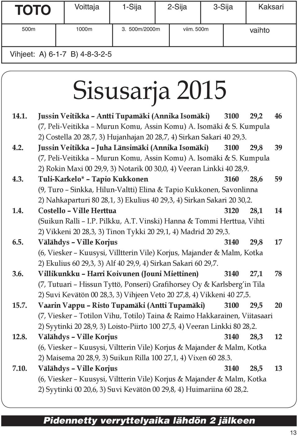 Isomäki & S. Kumpula 2) Rokin Maxi 00 29,9, 3)