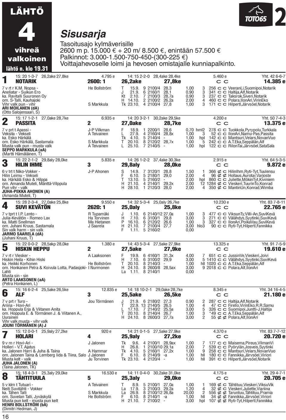 42 6-6-7 NOTARIK 2600: 1 26,2ake 27,8ke c c 14.385 e 7 v rt r K.M. Nopsa - Aneliatar - Suikun Ero ka. Ravitalli Suuronen Oy om.