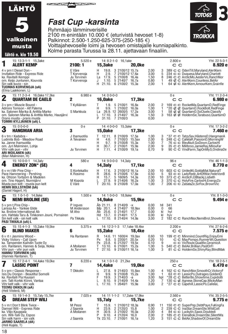 800 e Yht. 22 5-3-1 ALERT KEMP 2100: 1 15,3ake 20,0ke c c 8.920 e 4 v prn t Diesel Don - Invitation Ride - Express Ride ka. Ravitalli Kemppi om.