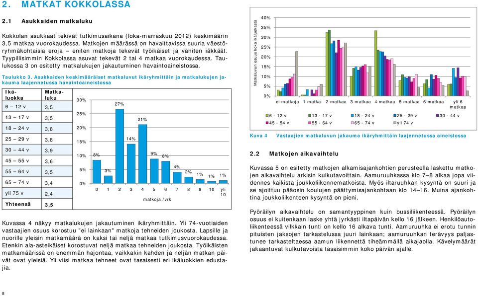 Taulukossa 3 on esitetty matkalukujen jakautuminen havaintoaineistossa. Taulukko 3.