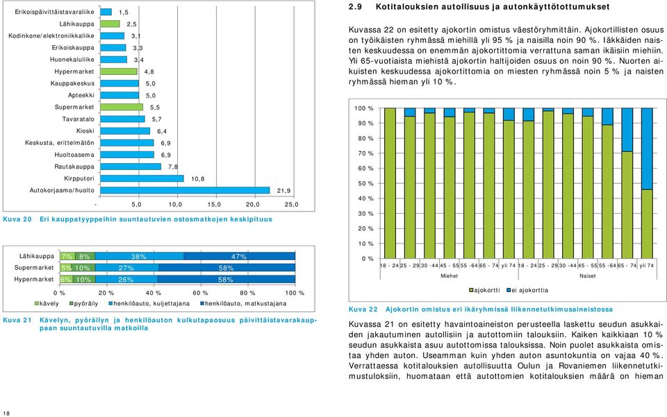 keskipituus 2.9 Kotitalouksien autollisuus ja autonkäyttötottumukset Kuvassa 22 on esitetty ajokortin omistus väestöryhmittäin.