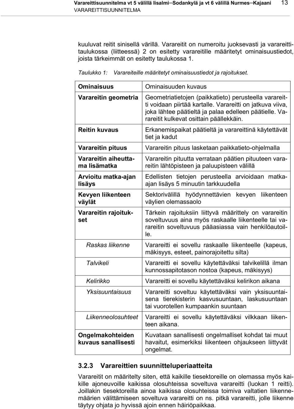 Taulukko 1: Varareiteille määritetyt ominaisuustiedot ja rajoitukset.