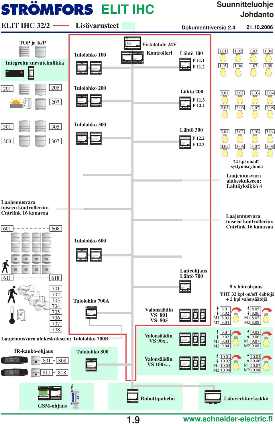 8 2B52 5mA/2-8,source 5mA/2-8,source 8 5mA/2-8,source 5mA/2-8,source 8 7 6 5 3 2 8 6 Input,<V@3mA= 35 76 6 2B5 5 6 7 A OK Mode Select N Max,7 A Max 3, A 2 2 V Power 72 W Input: -2 5/6 Hz Output: 3