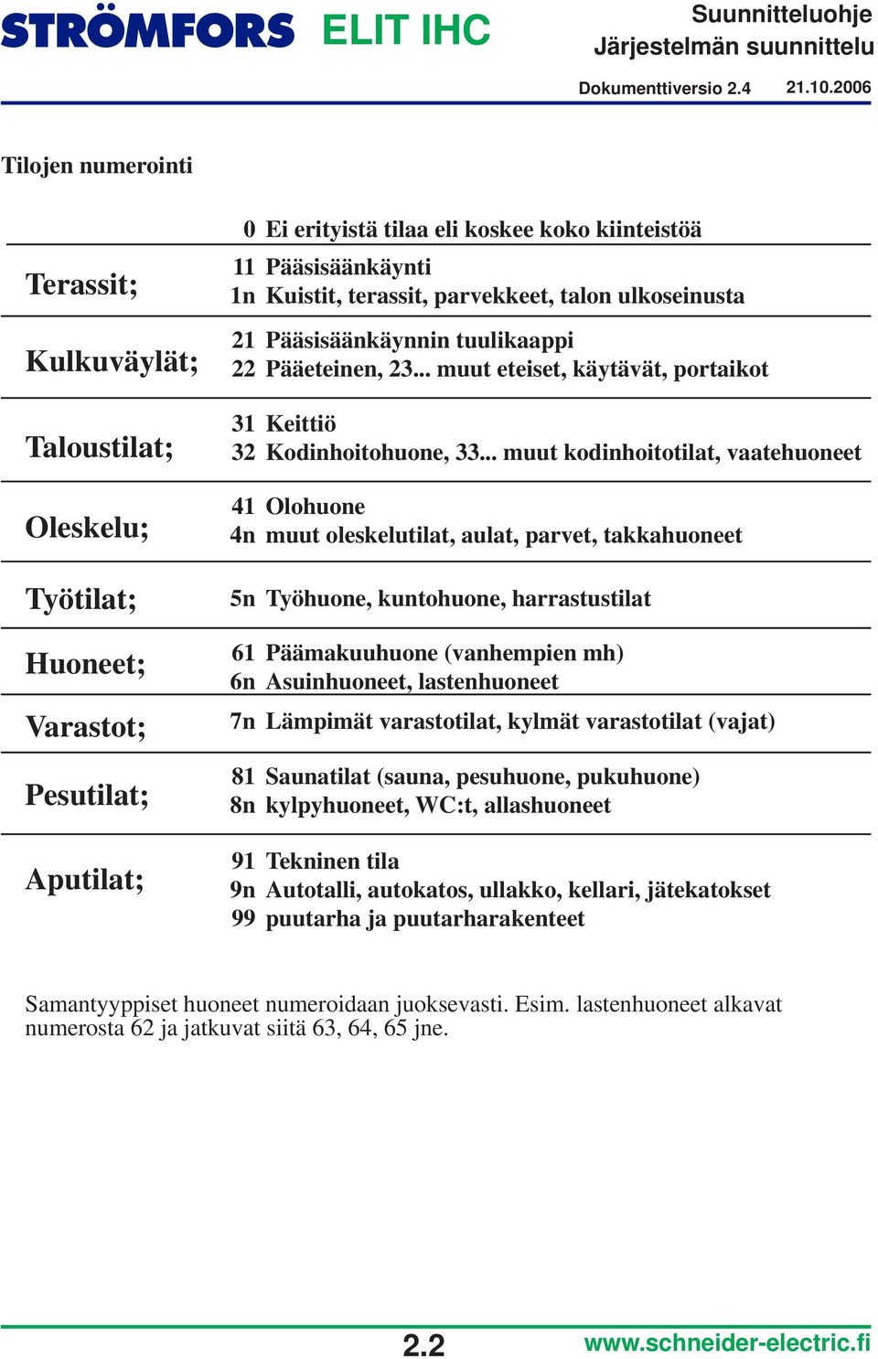 .. muut kodinhoitotilat, vaatehuoneet Olohuone n muut oleskelutilat, aulat, parvet, takkahuoneet 5n Työhuone, kuntohuone, harrastustilat 6 Päämakuuhuone (vanhempien mh) 6n Asuinhuoneet, lastenhuoneet