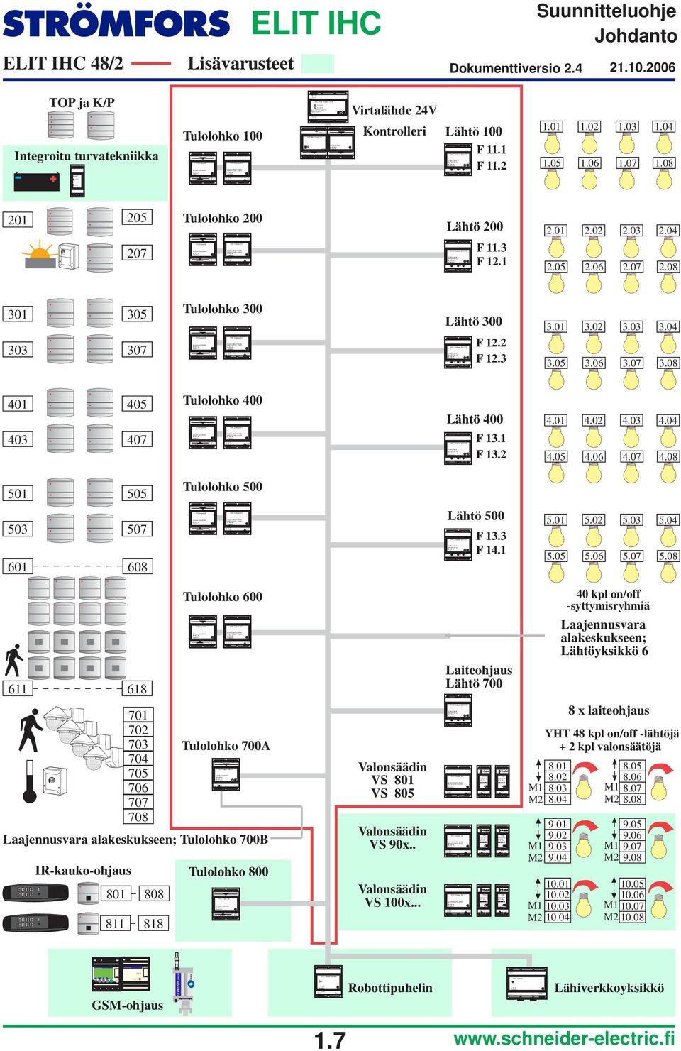 7 6 5 3 2 8 6 Input,<V@3mA= 35 76 6 2B5 5 6 7 N 2 3 5 6 7 Input 23/ 8 Input,<mA@23 23/ V 35 76 8 2B52 5mA/2-8,source 5mA/2-8,source 8 5mA/2-8,source 5mA/2-8,source 5mA/2-8,source 5mA/2-8,source 8 7 6