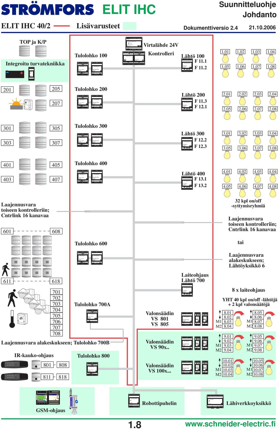 2 3 5 6 7 Input 23/ 8 Input,<mA@23 23/ V 35 76 8 2B52 5mA/2-8,source 5mA/2-8,source 8 5mA/2-8,source 5mA/2-8,source 5mA/2-8,source 8 7 6 5 3 2 8 6 Input,<V@3mA= 35 76 6 2B5 5 6 7 A OK Mode Select N