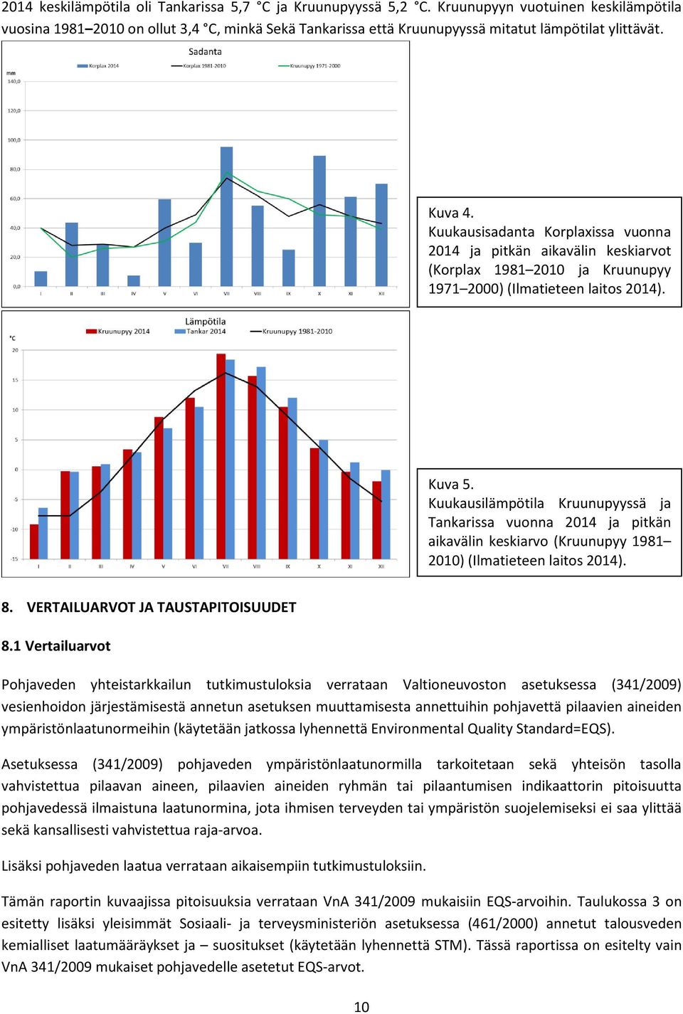 Kuukausilämpötila Kruuupyyssä ja Takarissa vuoa 0 ja pitkä aikaväli keskiarvo (Kruuupyy 00) (Ilmatee laitos 0).. VERTAILUARVOT JA TAUSTAPITOISUUDET.