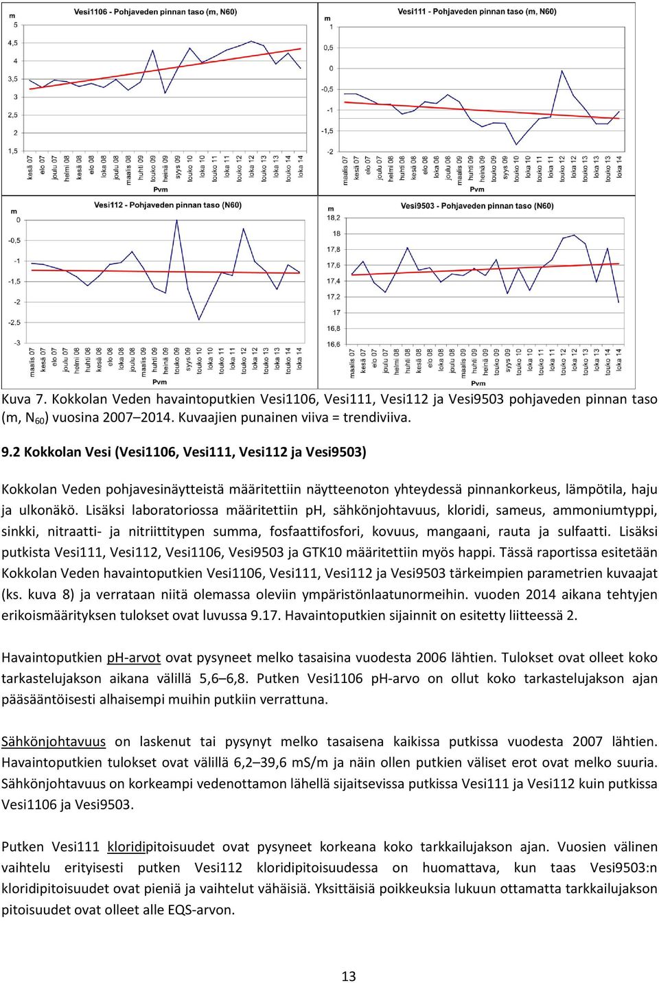 Lisäksi laboratoriossa määritettii ph, sähköjohtavuus, kloridi, sameus, ammoiumtyppi, sikki, itraatti- ja itriittitype summa, fosfaattifosfori, kovuus, magaai, rauta ja sulfaatti.