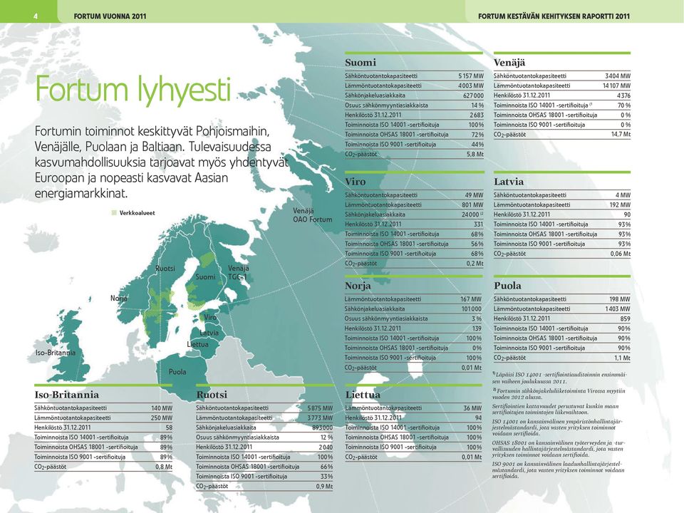 2 2 683 Toiminnoista OHSAS 181 -sertifioituja Toiminnoista ISO 141 -sertifioituja 1 % Toiminnoista ISO 91 -sertifioituja Toiminnoista ISO 91 -sertifioituja CO2-päästöt Suomi