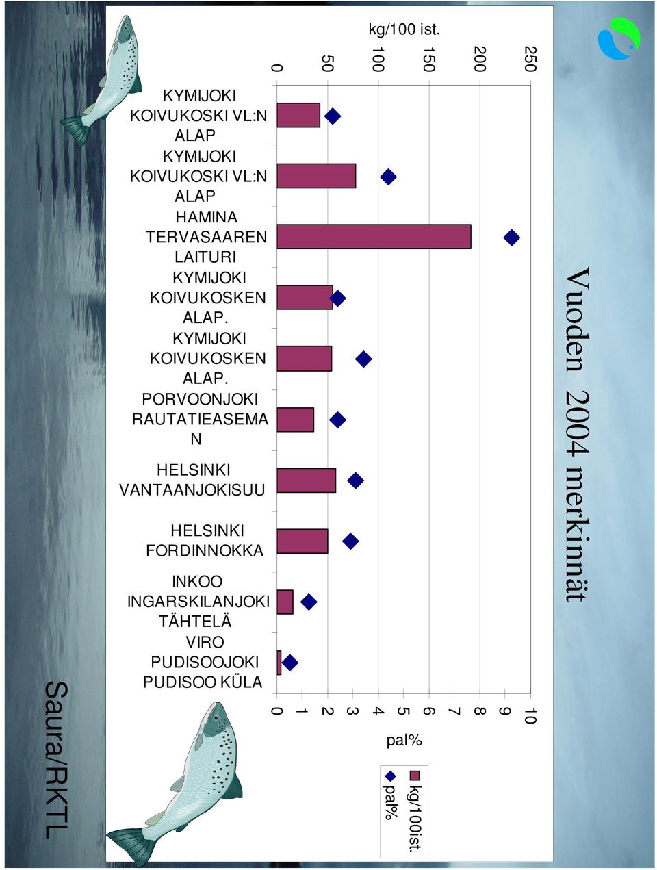 TERVASAAREN LAITURI KYMIJOKI KOIVUKOSKEN ALAP.