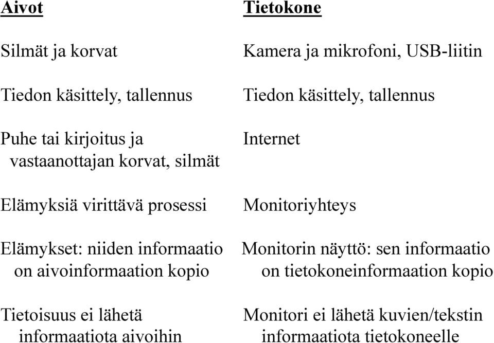 Monitoriyhteys Elämykset: niiden informaatio Monitorin näyttö: sen informaatio on aivoinformaation kopio on