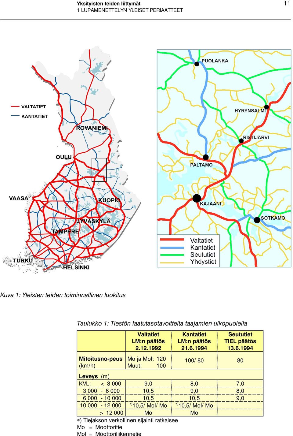 1992 Mo ja Mol: 120 Muut: 100 Kantatiet LM:n päätös 21.6.