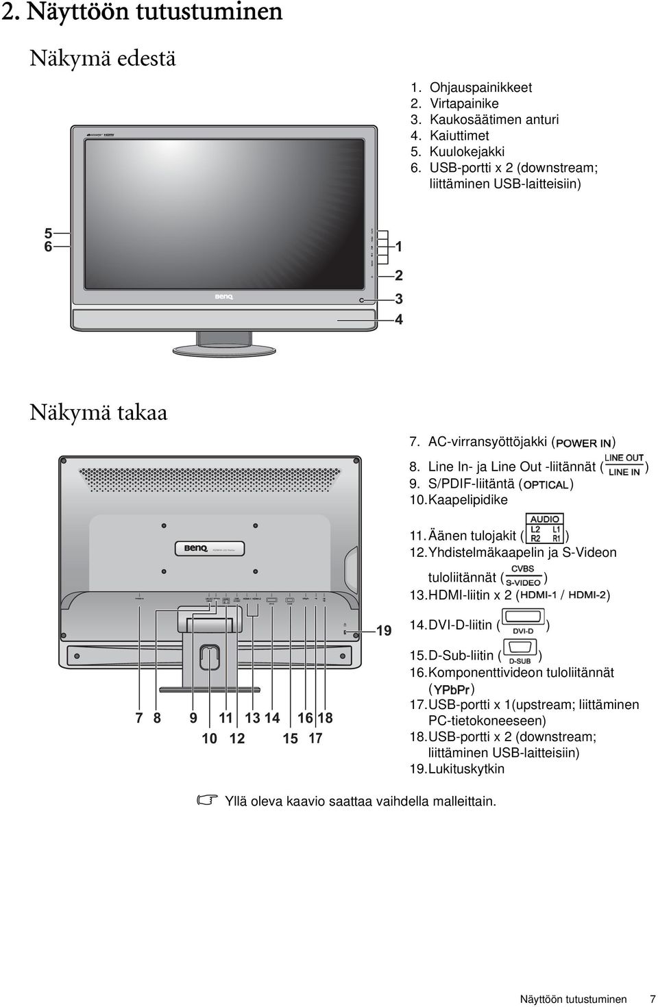 Kaapelipidike 11. Äänen tulojakit ( ) 12.Yhdistelmäkaapelin ja S-Videon tuloliitännät ( ) 13.HDMI-liitin x 2 ( / ) 19 14.DVI-D-liitin ( ) 7 8 9 11 13 14 16 18 10 12 15 17 15.