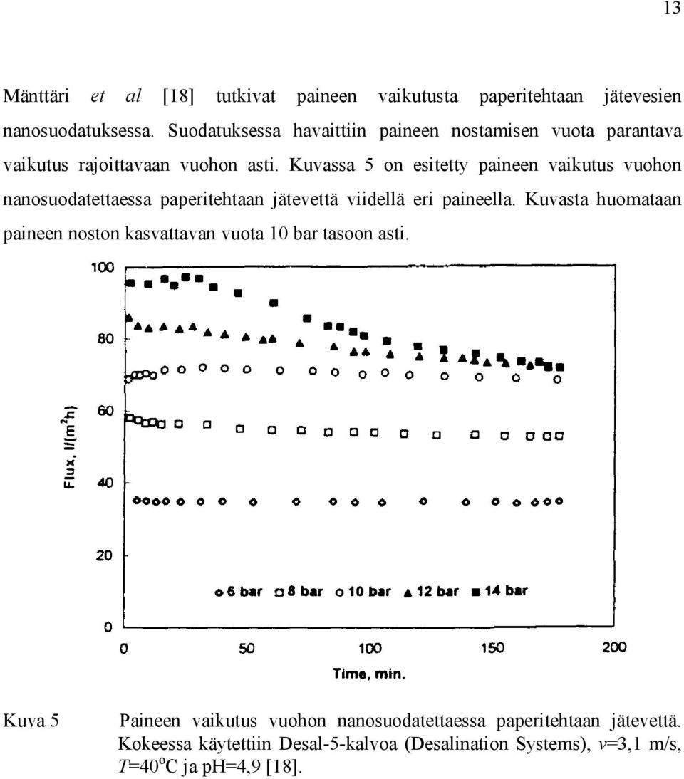 Kuvassa 5 on esitetty paineen vaikutus vuohon nanosuodatettaessa paperitehtaan jätevettä viidellä eri paineella.