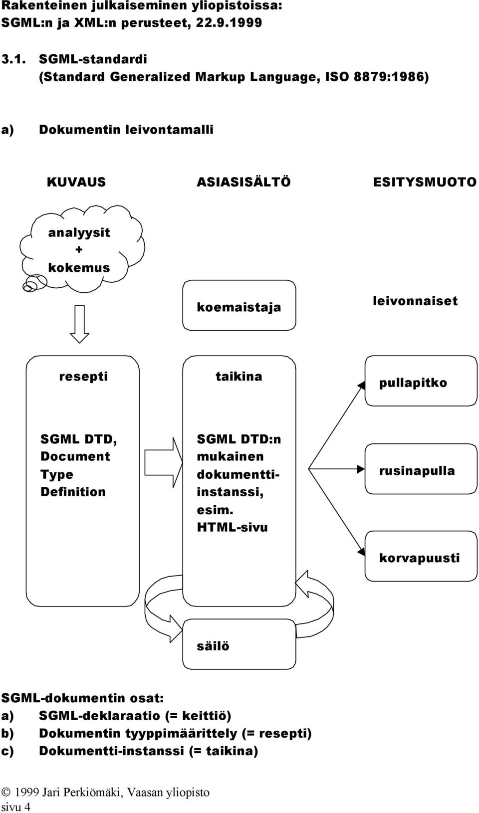 Type Definition SGML DTD:n mukainen dokumenttiinstanssi, esim.