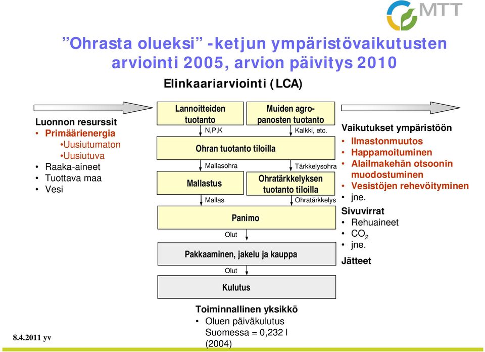 jakelu ja kauppa Olut Kulutus Kalkki, etc.