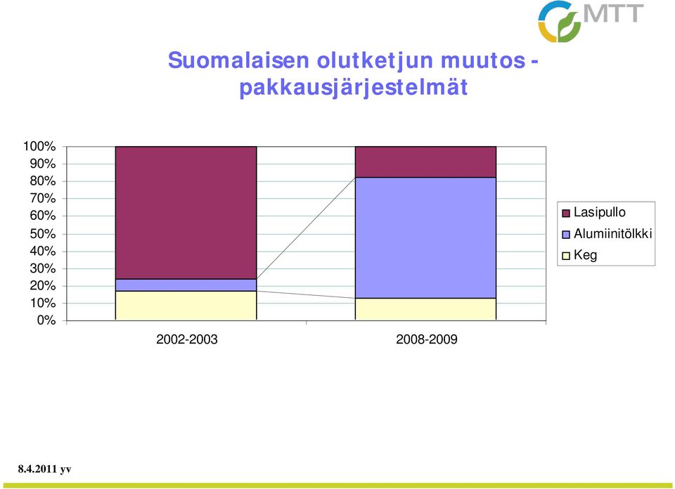 80% 70% 60% 50% 40% 30% 20% 10% 0%