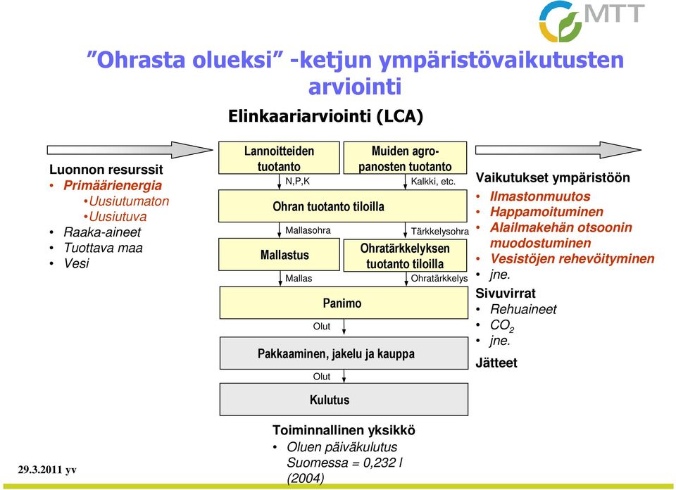 kauppa Olut Kulutus Kalkki, etc.