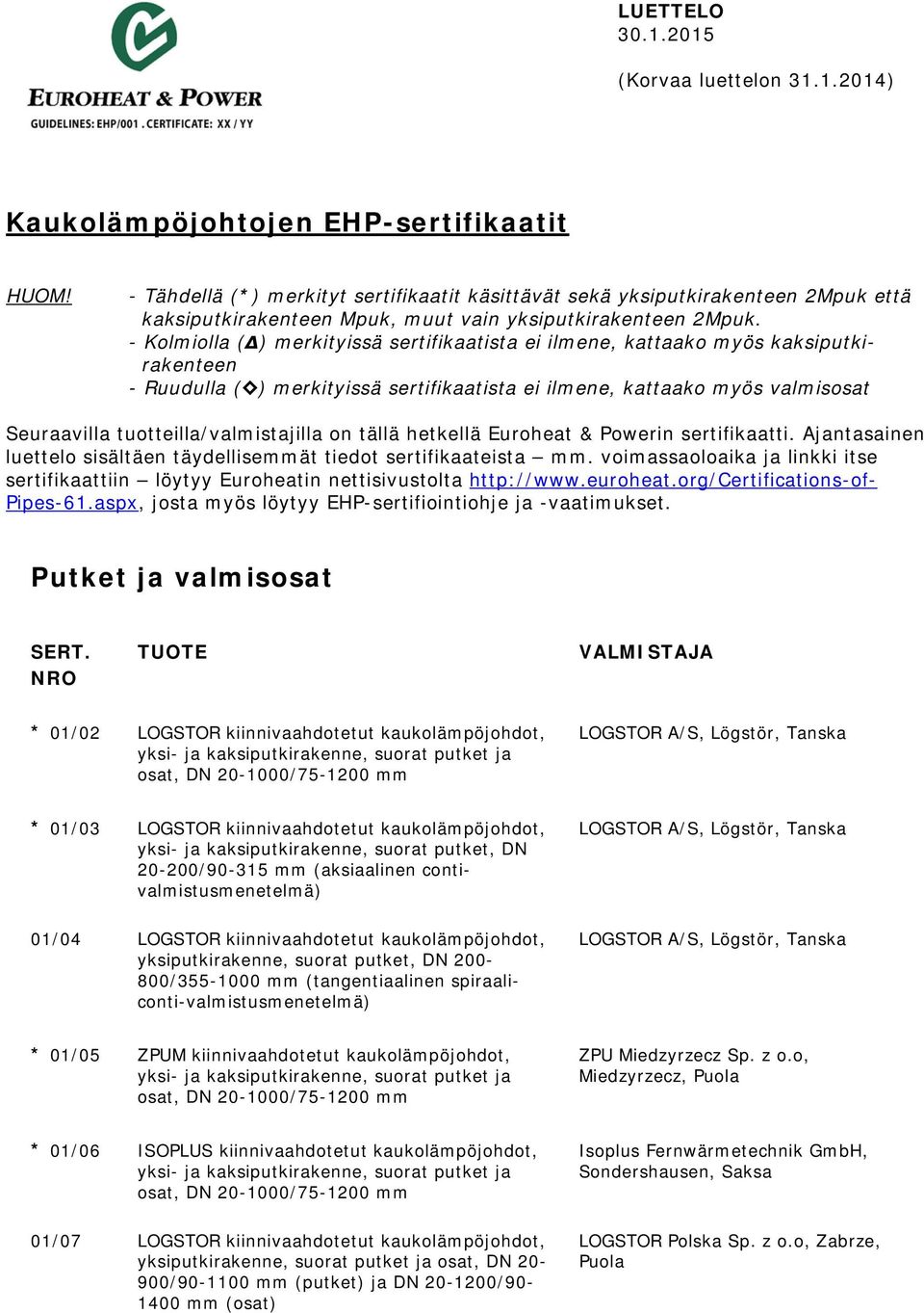 - Kolmiolla (Δ) merkityissä sertifikaatista ei ilmene, kattaako myös kaksiputkirakenteen - Ruudulla ( ) merkityissä sertifikaatista ei ilmene, kattaako myös valmisosat Seuraavilla