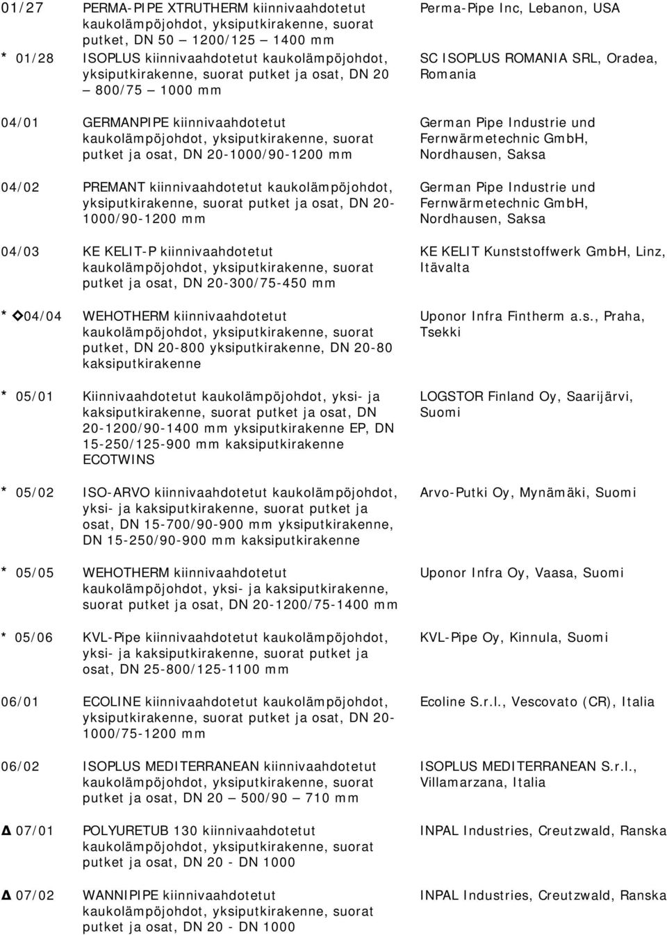 kiinnivaahdotetut putket ja osat, DN 20-300/75-450 mm Perma-Pipe Inc, Lebanon, USA SC ISOPLUS ROMANIA SRL, Oradea, Romania German Pipe Industrie und Fernwärmetechnic GmbH, Nordhausen, Saksa German