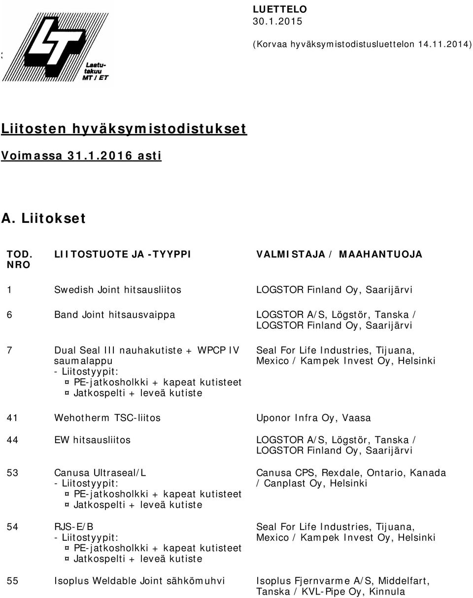 Dual Seal III nauhakutiste + WPCP IV saumalappu - Liitostyypit: PE-jatkosholkki + kapeat kutisteet Jatkospelti + leveä kutiste Seal For Life Industries, Tijuana, Mexico / Kampek Invest Oy, Helsinki