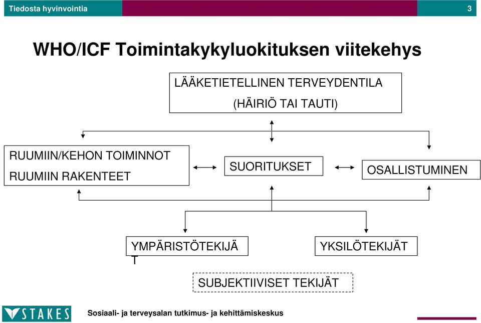 TAUTI) RUUMIIN/KEHON TOIMINNOT RUUMIIN RAKENTEET