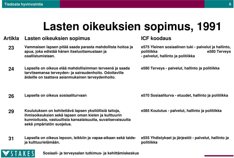 e575 Yleinen sosiaalinen tuki - palvelut ja hallinto, politiikka e580 Terveys - palvelut, hallinto ja politiikka 24 Lapsella on oikeus elää mahdollisimman terveenä ja saada tarvitsemansa terveyden-