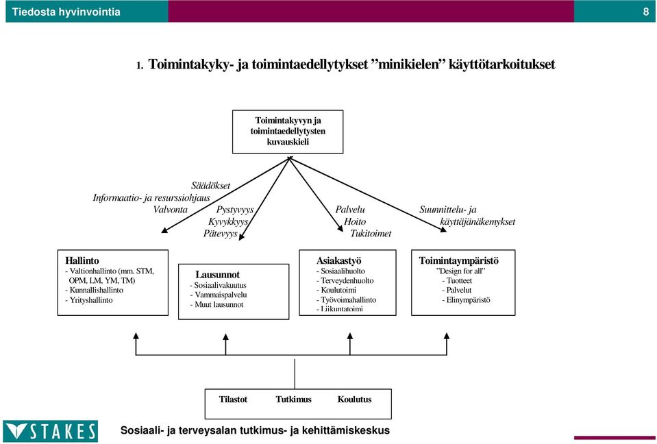 resurssiohjaus Valvonta Pystyvyys Palvelu Suunnittelu- ja Kyvykkyys Hoito käyttäjänäkemykset Pätevyys Tukitoimet Hallinto - Valtionhallinto (mm.