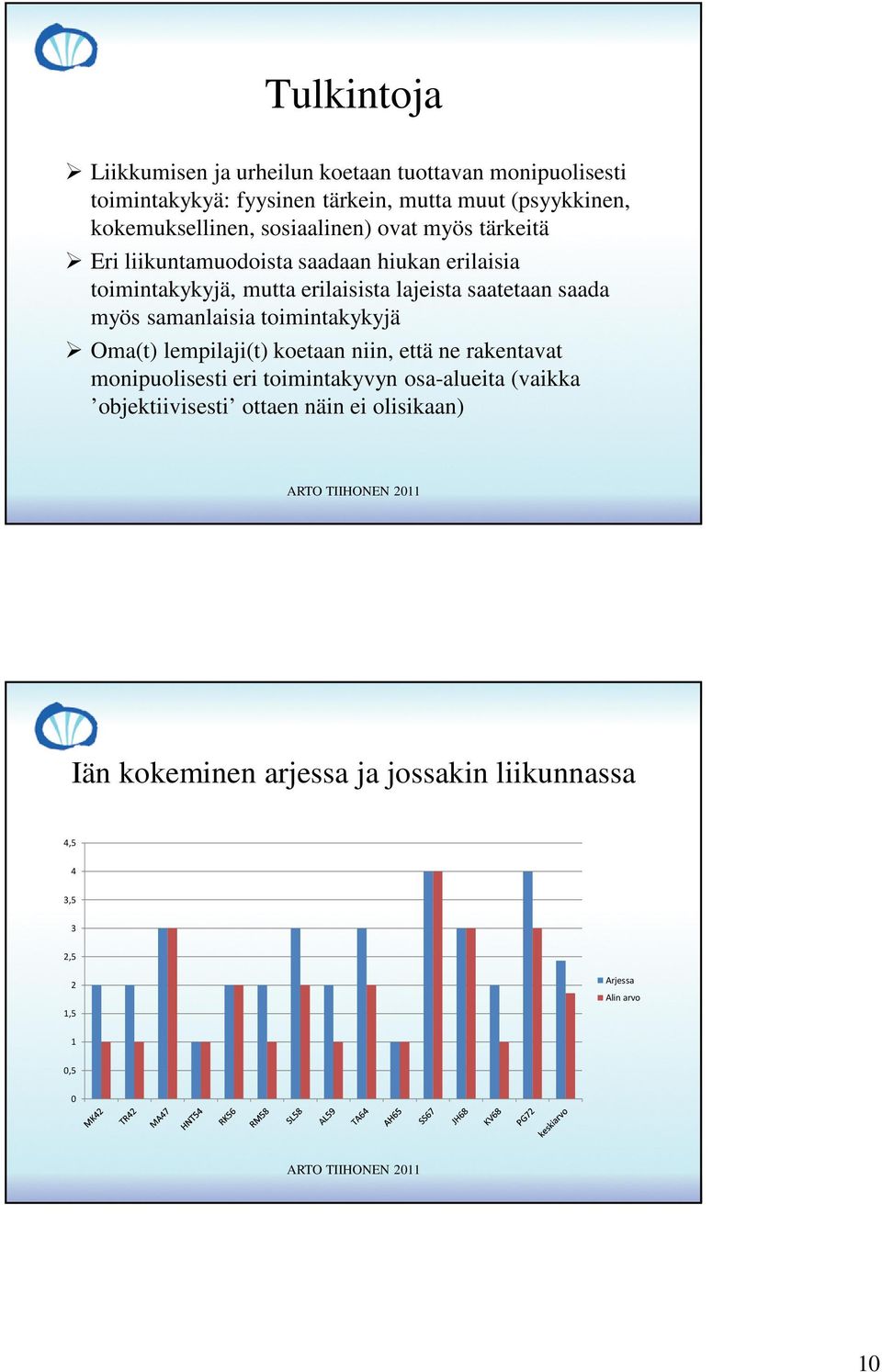 saatetaan saada myös samanlaisia toimintakykyjä Oma(t) lempilaji(t) koetaan niin, että ne rakentavat monipuolisesti eri toimintakyvyn