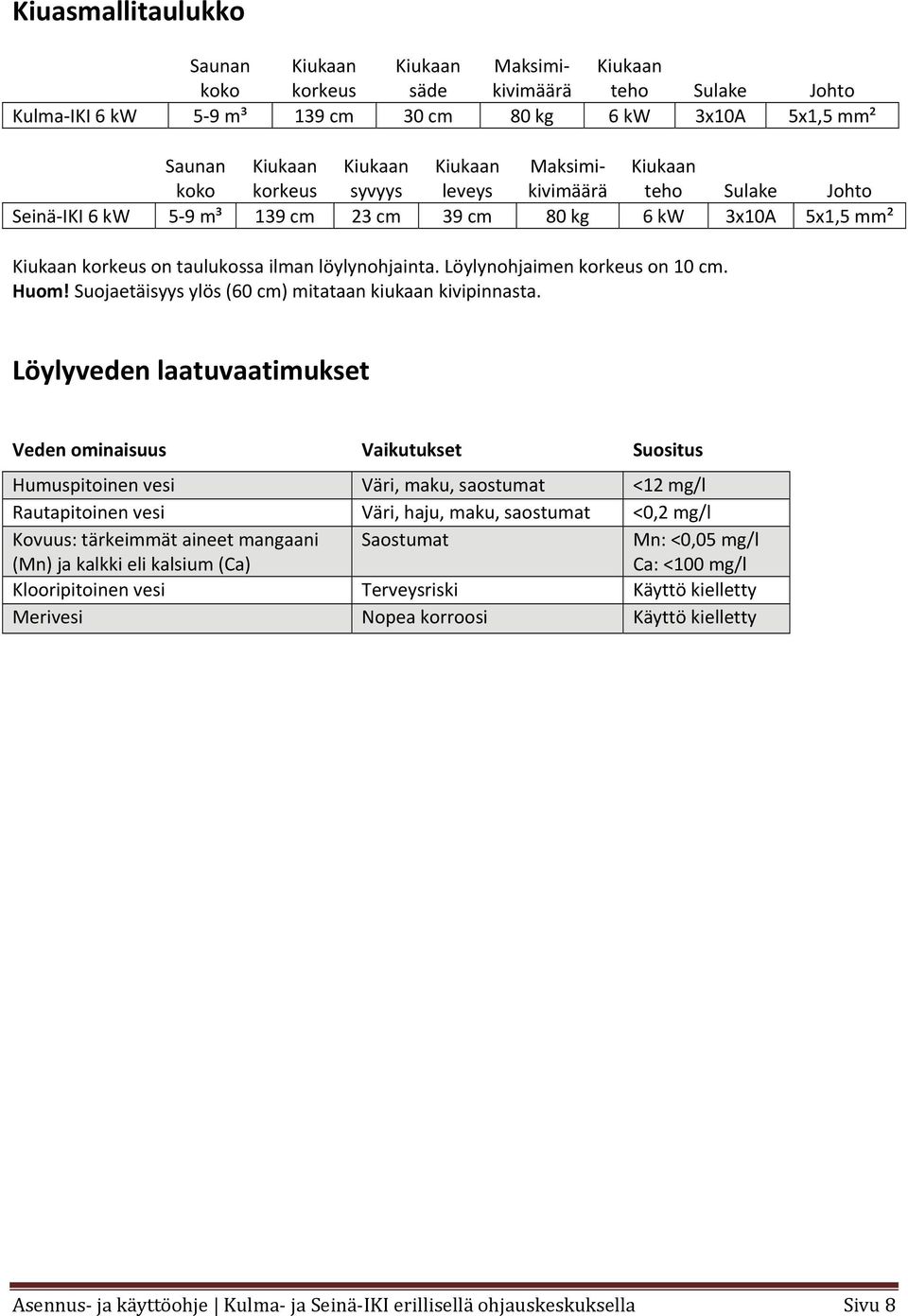 Löylynohjaimen korkeus on 10 cm. Huom! Suojaetäisyys ylös (60 cm) mitataan kiukaan kivipinnasta.