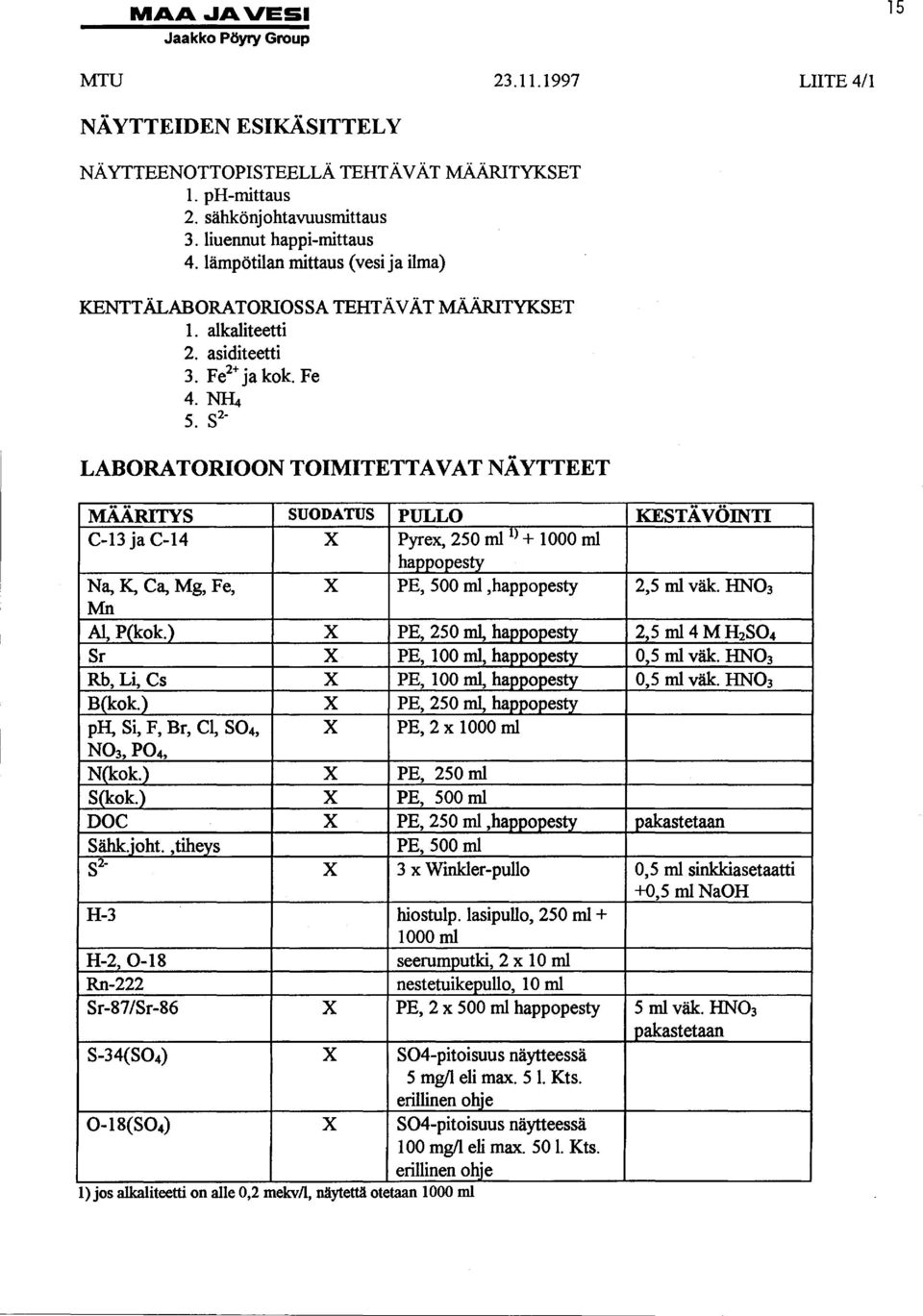 s 2 - LABORATORIOON TOIMITETTAVAT NÄYTTEET MÄÄRITYS SUODATUS PULLO C-13 ja C-14 X Pyrex, 250 ml 1 > + 1000 ml happopesty Na, K, Ca, Mg, Fe, X PE, 500 ml,happopesty Mn Al, P_{kok.