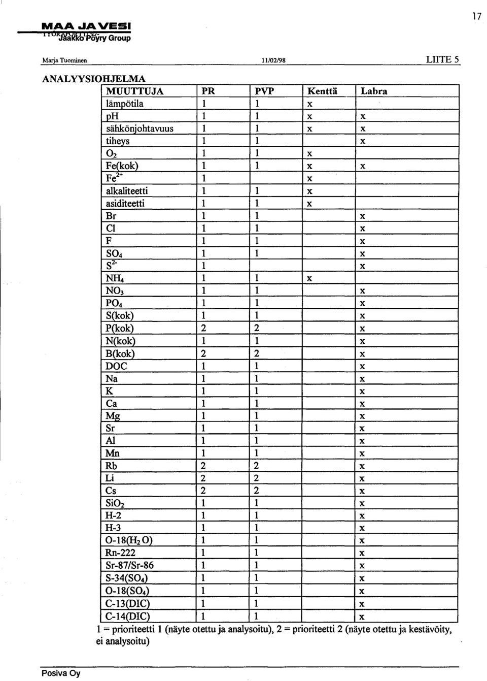 DOC 1 1 X Na 1 1 X K 1 1 X Ca 1 1 X Mg 1 1 X 8r 1 1 X A1 1 1 X Mn 1 1 X Rb 2 2 X Li 2 2 X Cs 2 2 X 8i02 1 1 X H-2 1 1 X H-3 1 1 X 0-18(H20) 1 1 X Rn-222 1 1 X 8r-87/8r-86 1 1 X