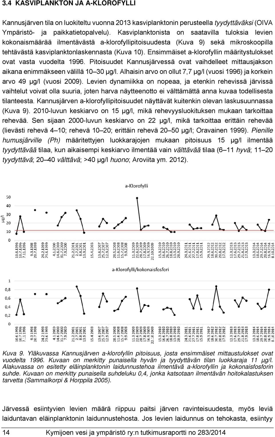 Ensimmäiset a-klorofyllin määritystulokset ovat vasta vuodelta 1996. Pitoisuudet Kannusjärvessä ovat vaihdelleet mittausjakson aikana enimmäkseen välillä 10 30 µg/l.