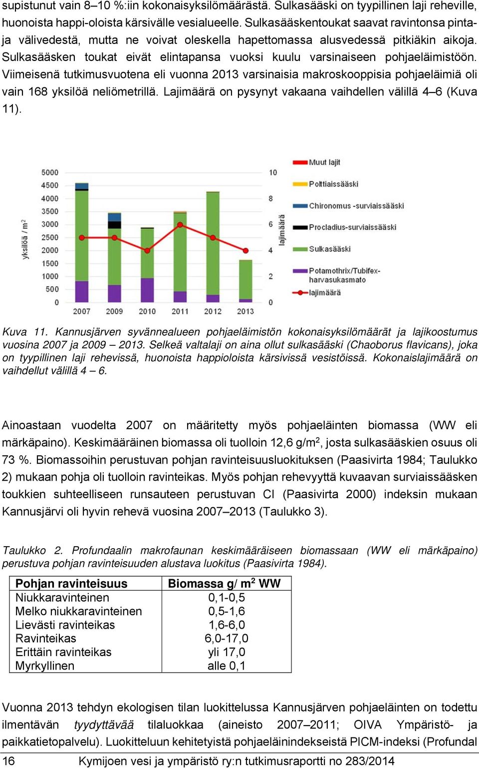 Sulkasääsken toukat eivät elintapansa vuoksi kuulu varsinaiseen pohjaeläimistöön.