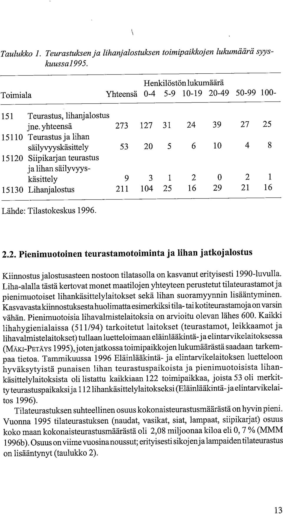 21 16 Lähde: Tilastokeskus 1996. 2.2. Pienimuotoinen teurastamotoiminta ja lihan j atkoj alostus Kiinnostus jalostusasteen nostoon tilatasolla on kasvanut erityisesti 1990-luvulla.