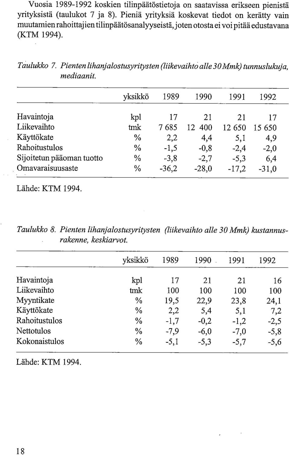 Pienten lihanjalostusyritysten (liikevaihto alle 30 Mmk) tunnuslukuja, mediaanit.