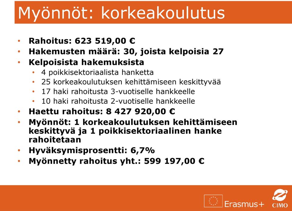 hankkeelle 10 haki rahoitusta 2-vuotiselle hankkeelle Haettu rahoitus: 8 427 920,00 Myönnöt: 1 korkeakoulutuksen