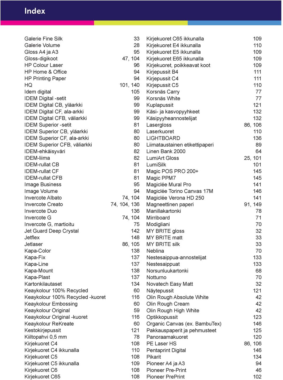 väliarkki 80 IDEM-ehkäisyväri 82 IDEM-liima 82 IDEM-rullat CB 81 IDEM-rullat CF 81 IDEM-rullat CFB 81 Image Business 95 Image Volume 94 Invercote Albato 74, 104 Invercote Creato 74, 104, 136