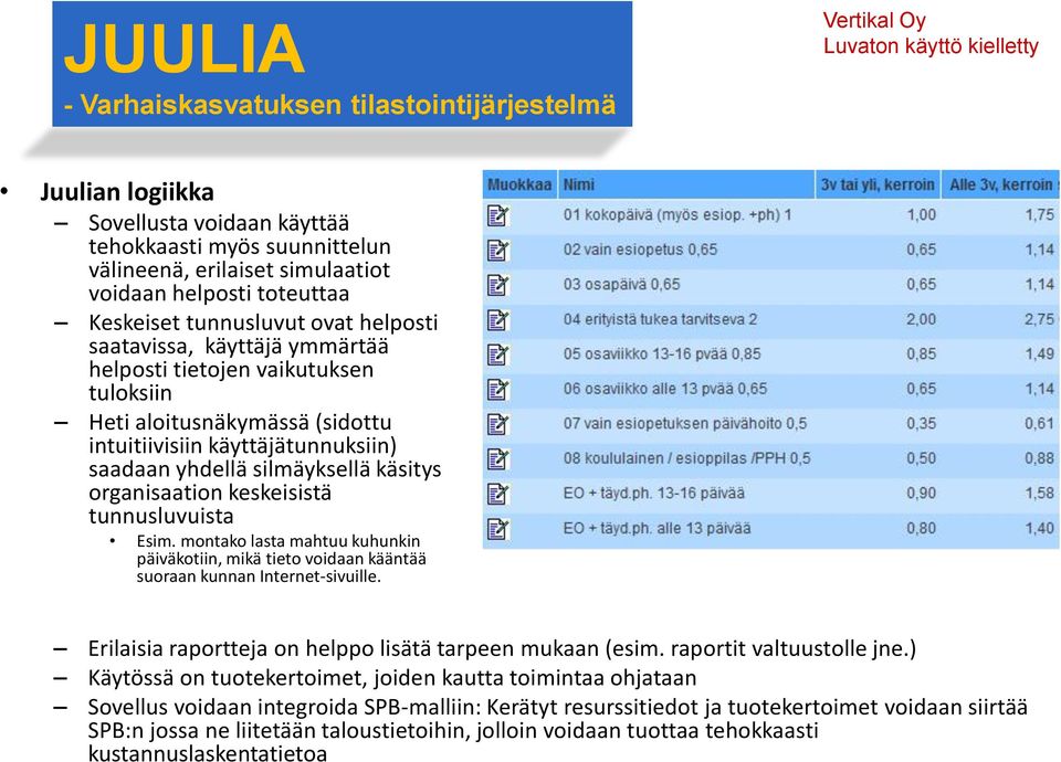 montako lasta mahtuu kuhunkin päiväkotiin, mikä tieto voidaan kääntää suoraan kunnan Internet-sivuille. Erilaisia raportteja on helppo lisätä tarpeen mukaan (esim. raportit valtuustolle jne.