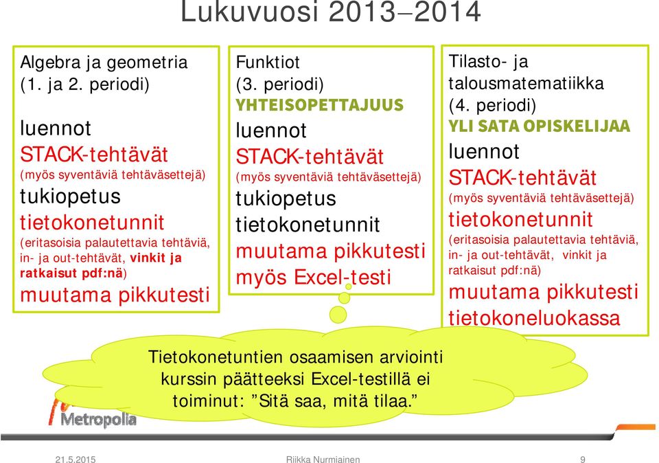 talousmatematiikka (4 periodi) YLI SATA OPISKELIJAA (myös syventäviä tehtäväsettejä) (eritasoisia palautettavia tehtäviä, in- ja out-tehtävät, vinkit ja ratkaisut