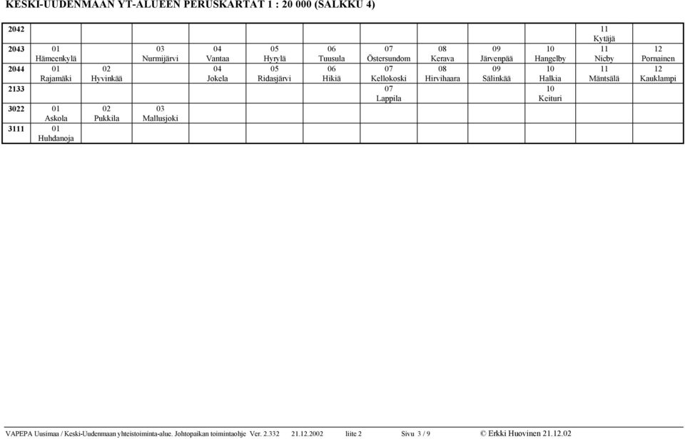 Sälinkää Halkia Mäntsälä 2133 Lappila Keituri 32 01 Askola Pukkila Mallusjoki 31 01 Huhdanoja Pornainen Kauklampi VAPEPA