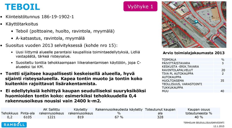 Tontti sijaitsee kaupallisesti keskeisellä alueella, hyvä sijainti risteysalueella. Kapea tontin muoto ja tontin koko kuitenkin rajoittavat lisärakentamista.