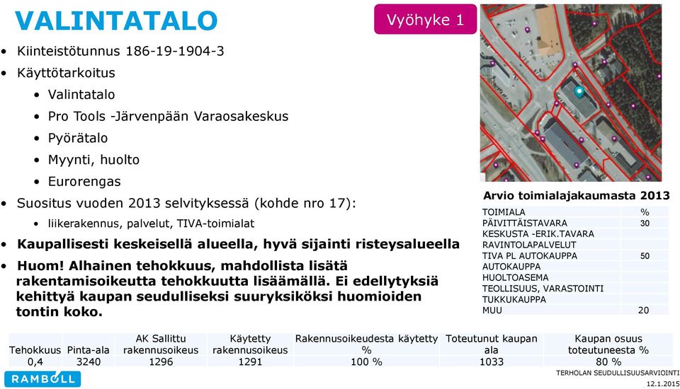 Alhainen tehokkuus, mahdollista lisätä rakentamisoikeutta tehokkuutta lisäämällä. Ei edellytyksiä kehittyä kaupan seudulliseksi suuryksiköksi huomioiden tontin koko.