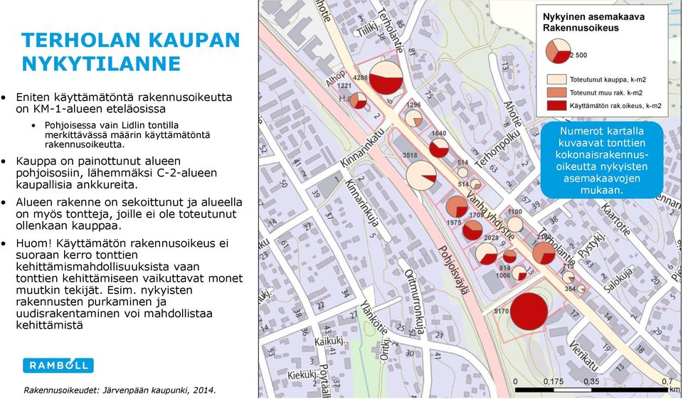 Käyttämätön rakennusoikeus ei suoraan kerro tonttien kehittämismahdollisuuksista vaan tonttien kehittämiseen vaikuttavat monet muutkin tekijät. Esim.