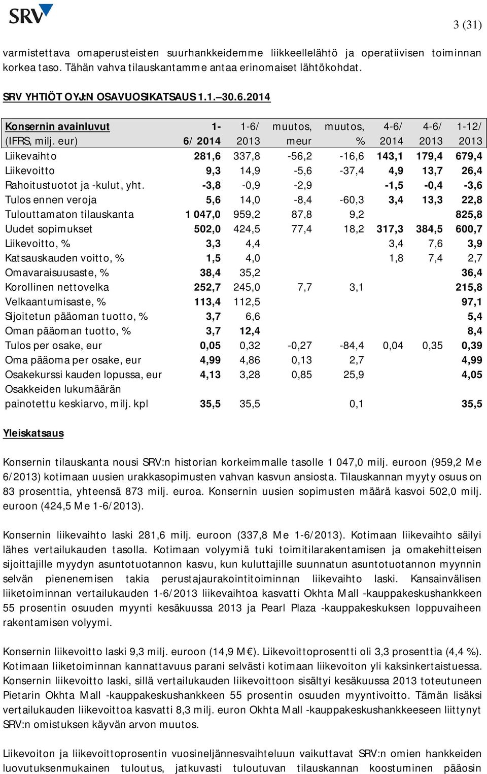 eur) 1-6/ meur % 1-12/ Liikevaihto 281,6 337,8-56,2-16,6 143,1 179,4 679,4 Liikevoitto 9,3 14,9-5,6-37,4 4,9 13,7 26,4 Rahoitustuotot ja -kulut, yht.