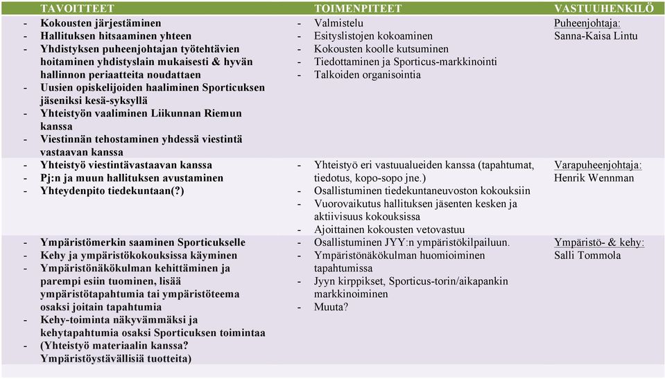 opiskelijoiden haaliminen Sporticuksen jäseniksi kesä-syksyllä - Yhteistyön vaaliminen Liikunnan Riemun kanssa - Viestinnän tehostaminen yhdessä viestintä vastaavan kanssa - Yhteistyö