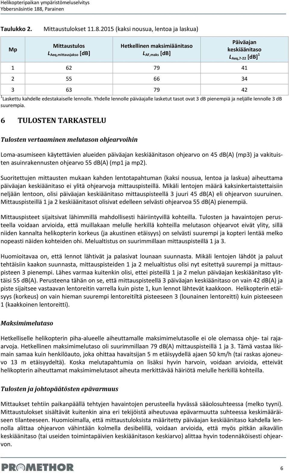 Laskettu kahdelle edestakaiselle lennolle. Yhdelle lennolle päiväajalle lasketut tasot ovat 3 db pienempiä ja neljälle lennolle 3 db suurempia.