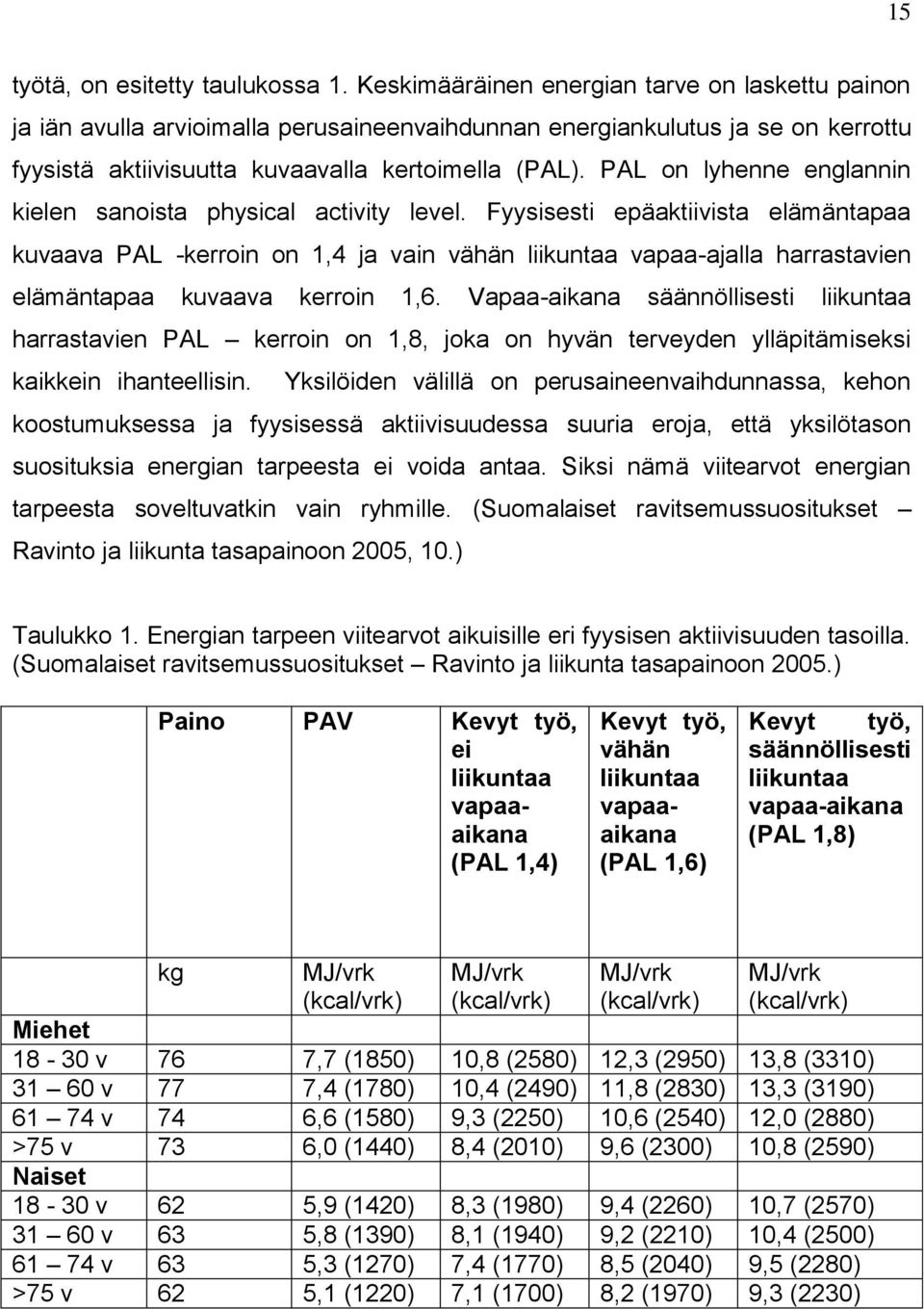 PAL on lyhenne englannin kielen sanoista physical activity level.