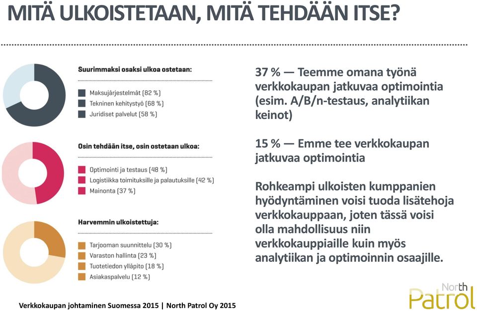 A/B/n-testaus, analytiikan keinot) 15 % Emme tee verkkokaupan jatkuvaa optimointia Rohkeampi