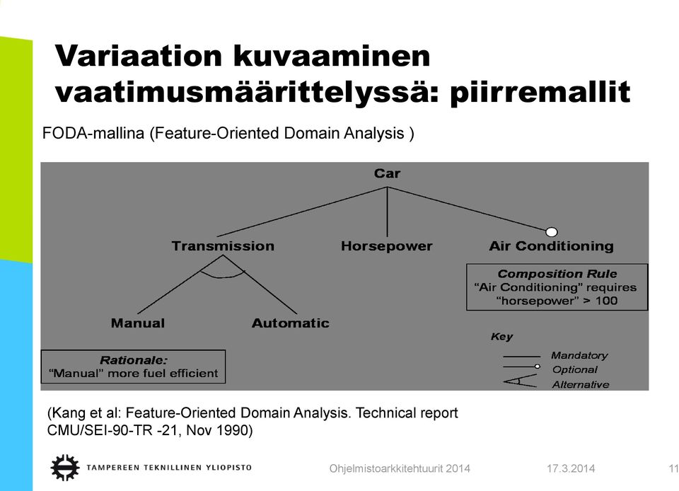 Analysis ) (Kang et al: Feature-Oriented Domain